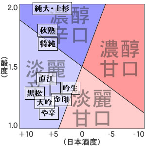 能鷹　飲み口