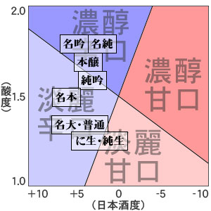 越乃景虎　飲み口