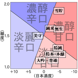 雪中梅　飲み口